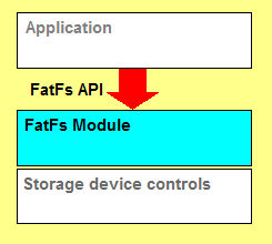 fatfs/documents/res/layers1.png