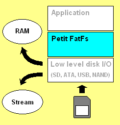 fatfs/documents/res/layers3.png