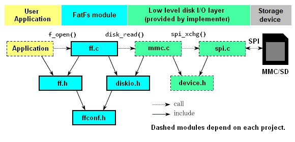 dependency diagram